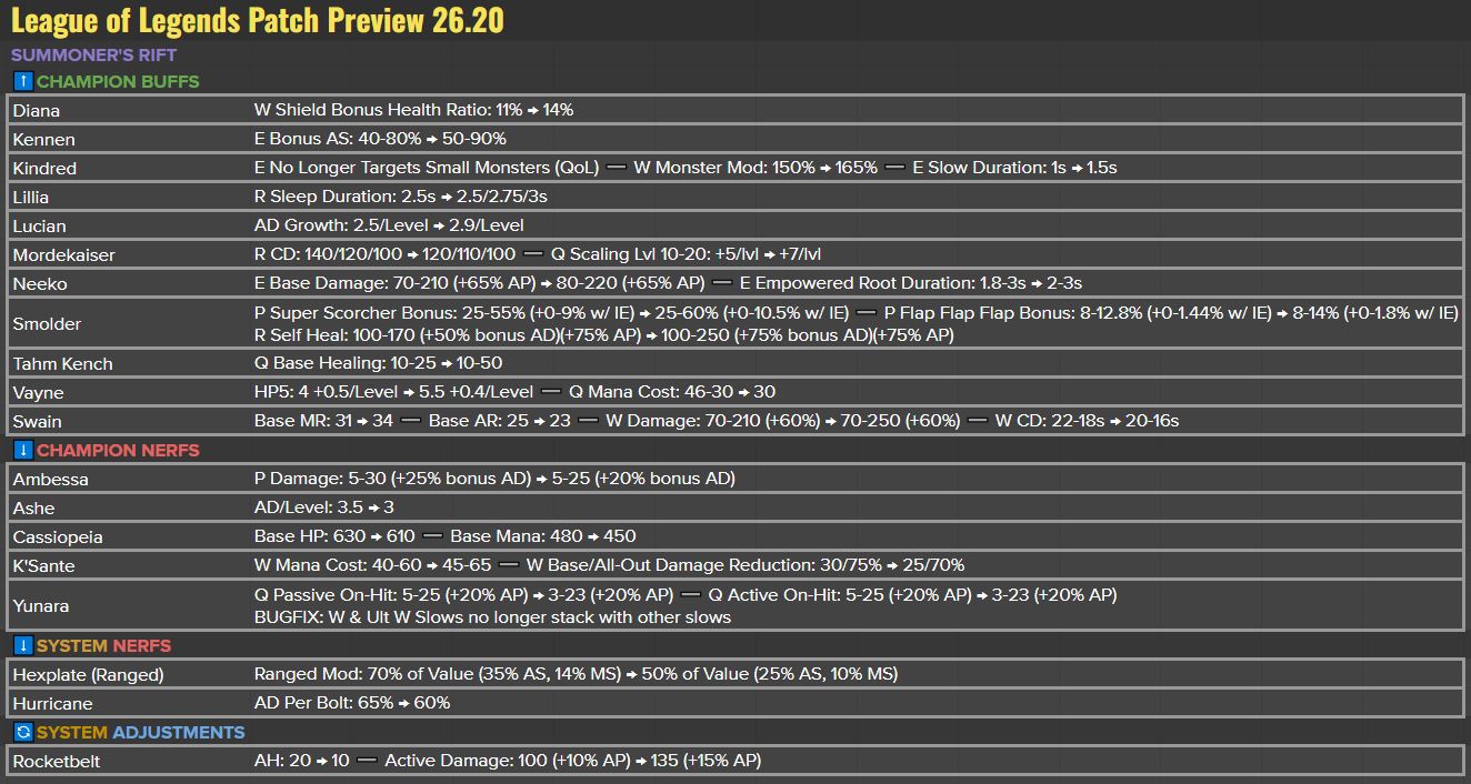 Patch preview change list posted by Matt Leung-Harrison